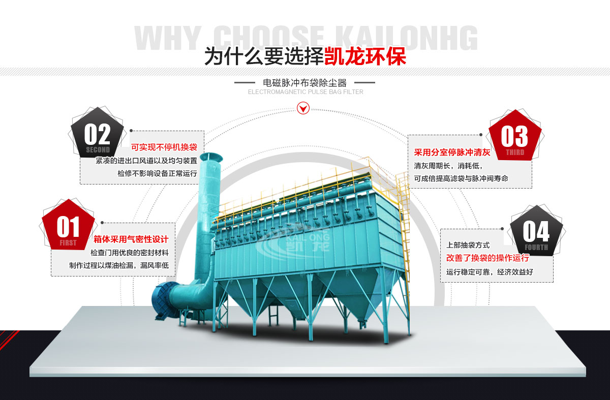 优势图